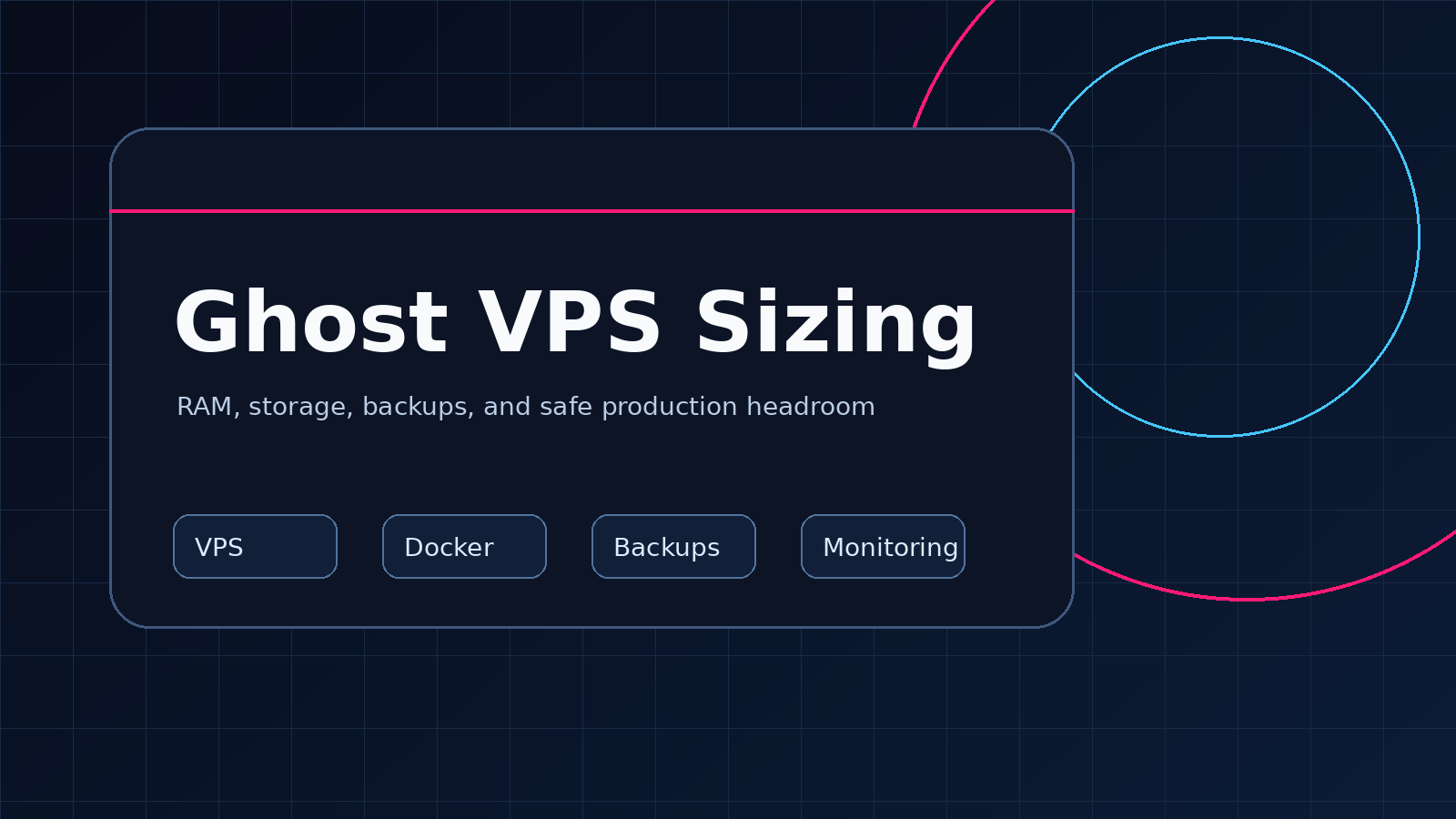 Abstract server dashboard showing Ghost CMS, database, memory headroom, and backup layers