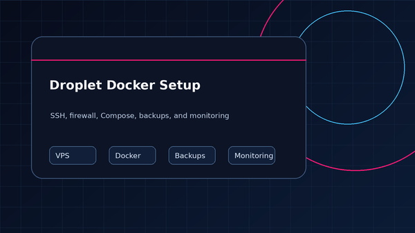 DigitalOcean-style VPS setup checklist with Docker containers, SSH key, firewall, and backup icons