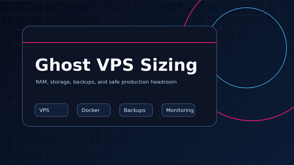Abstract server dashboard showing Ghost CMS, database, memory headroom, and backup layers