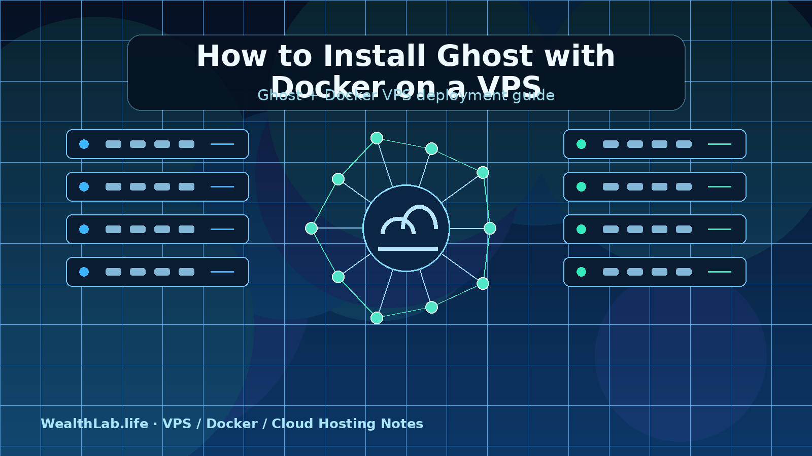 Diagram-style illustration of a Ghost Docker stack running on a VPS with proxy, database, backup, and DNS components