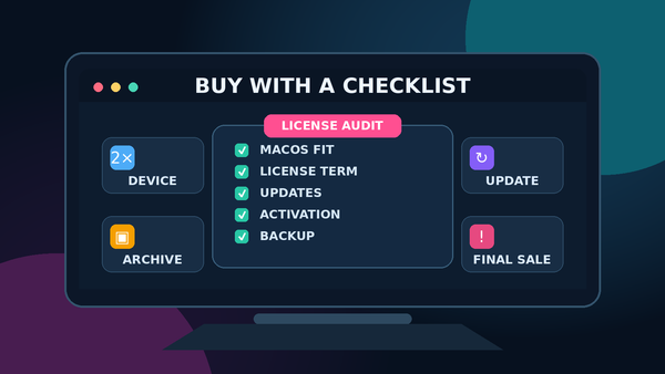 Mac software license audit with compatibility, update, activation, and backup checks