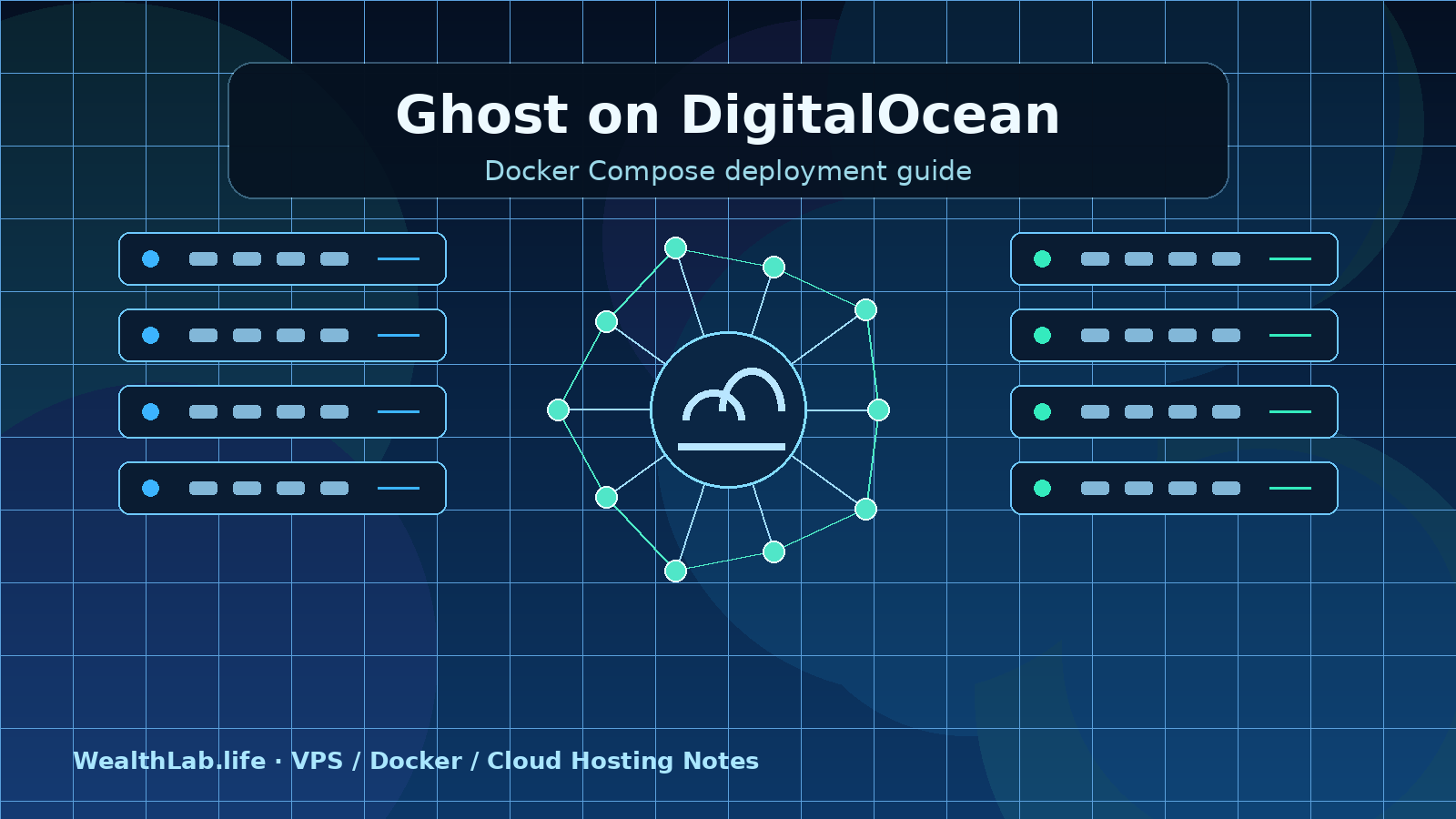 Ghost Docker deployment architecture on a DigitalOcean VPS
