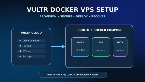 Vultr cloud server running a secured Docker Compose application stack